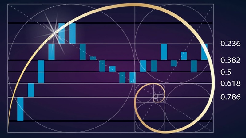 Áp dụng chiến thuật Fibonacci trong cá cược